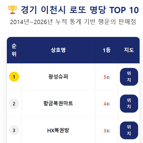 경기 이천시 지역 명당 랭킹