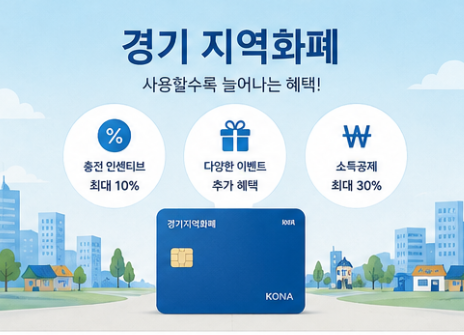 경기지역화폐 혜택
