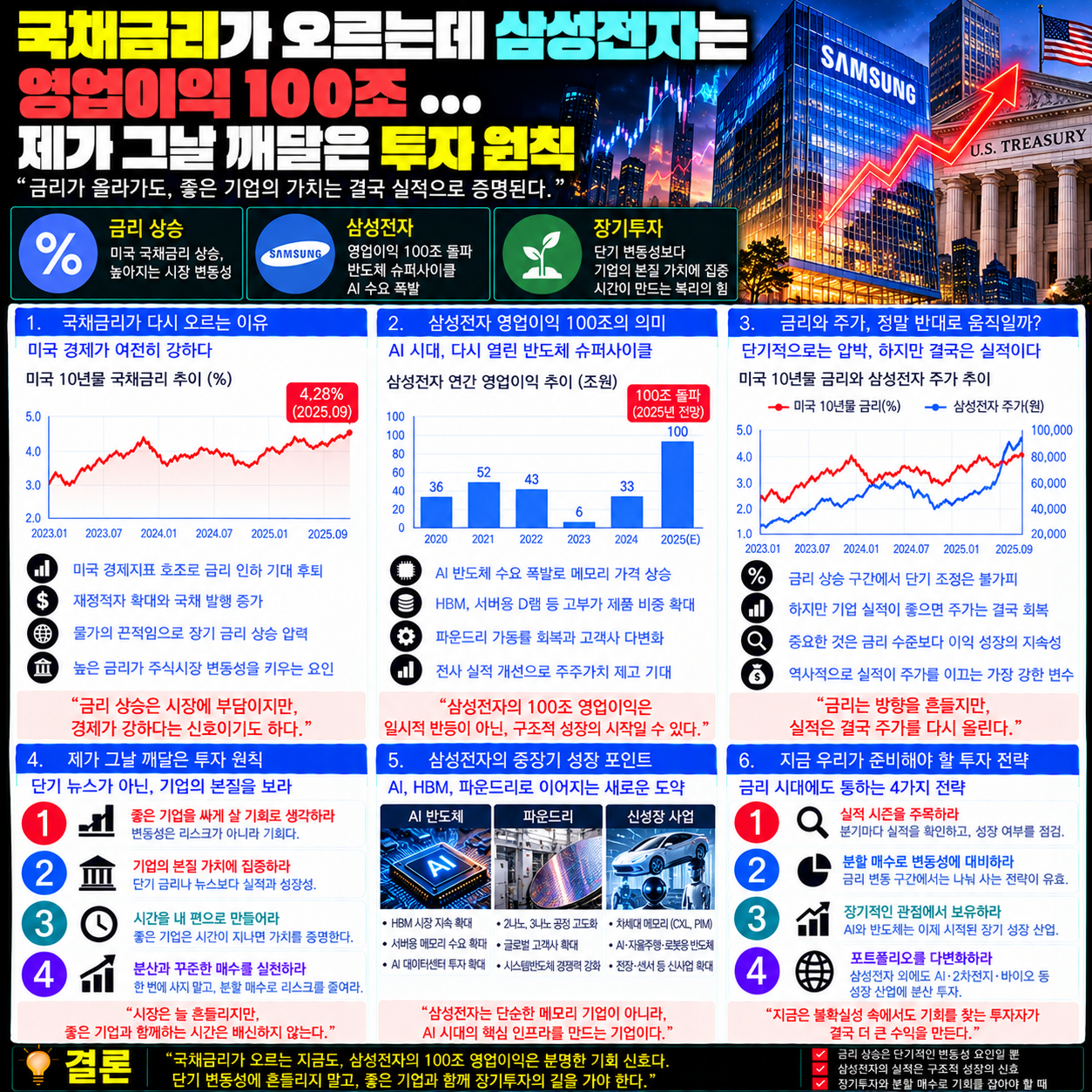 국채금리 상승