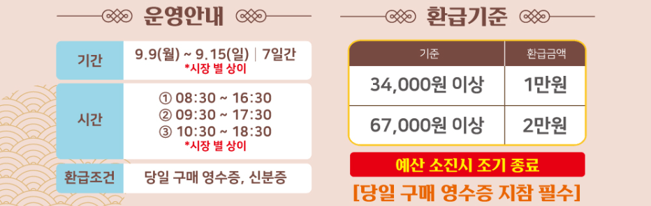 수산물 온누리상품권 30% 환급