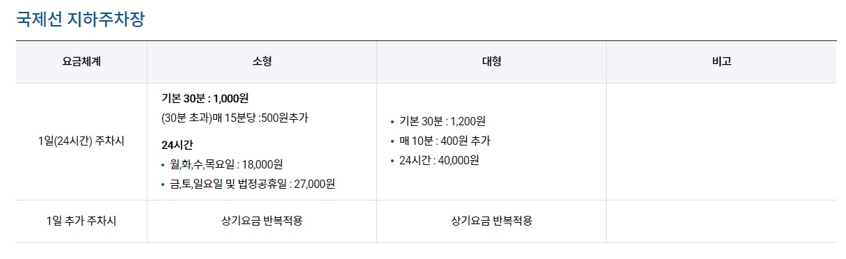 국제선 지하주차장 평일 및 주말 요금 안내