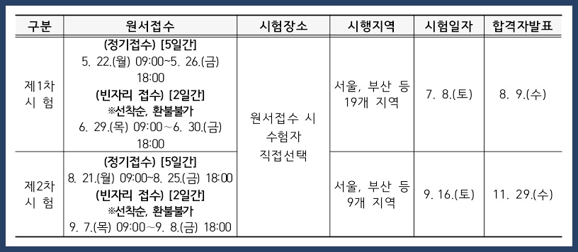 주택관리사 시험일정