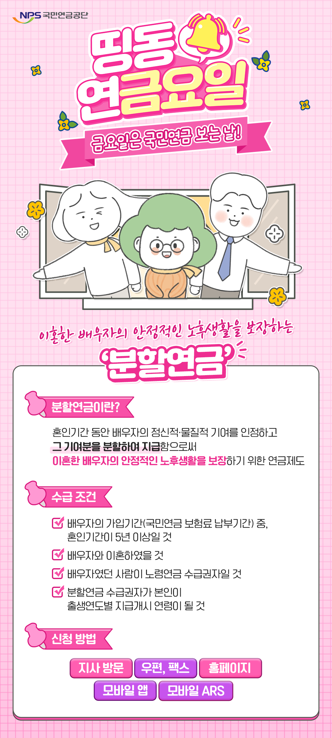 분할연금 제도 : 수급자격, 신청, 지급 시기, 선청구까지 이혼 후 노후 준비!