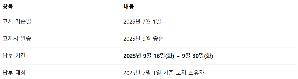 토지 재산세 납부 기간