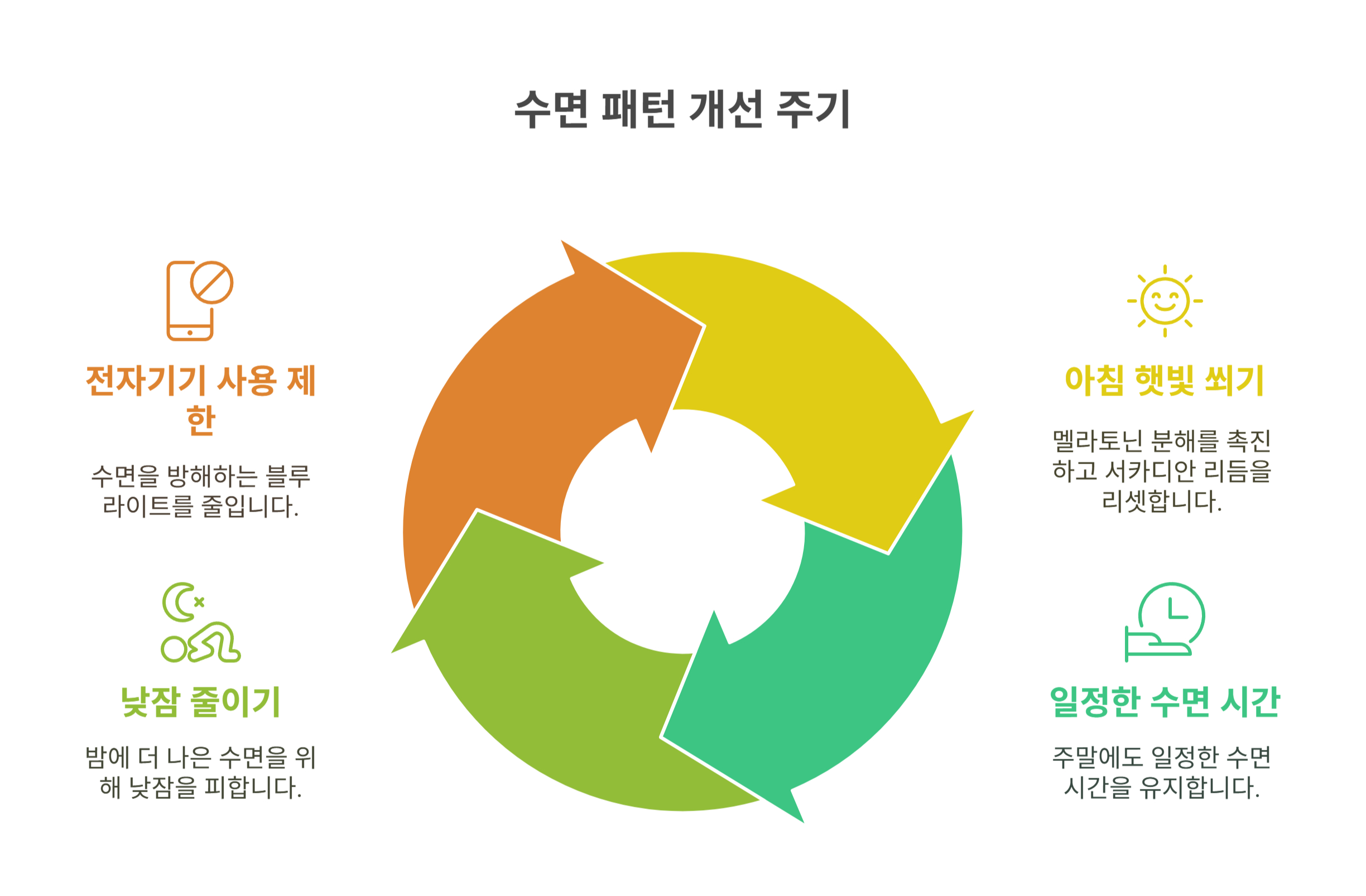 밤낮이 바뀐 생활, 어떻게 개선할 수 있을까?
