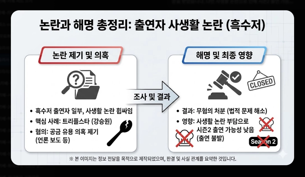 흑백요리사 시즌2 우승자 예상과 2026 트렌드 완벽정리