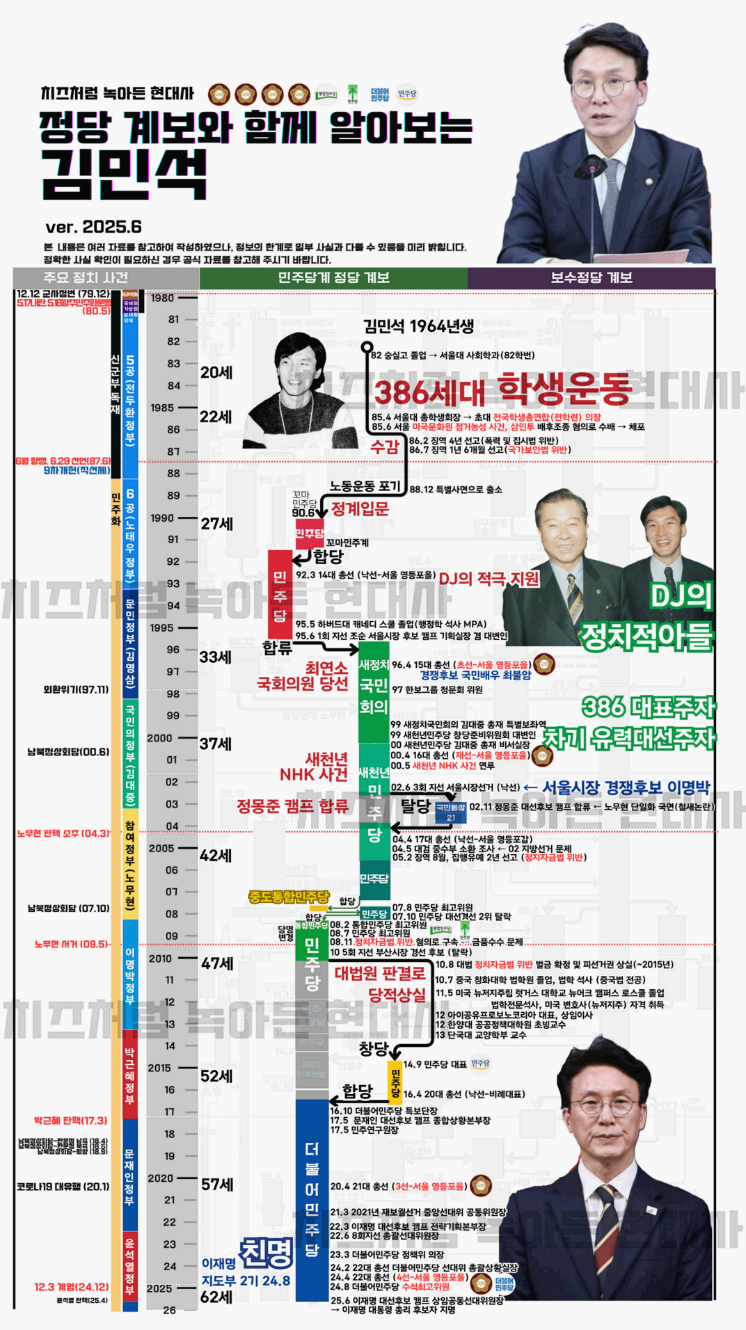 정당계보와_함께_알아보는_김민석