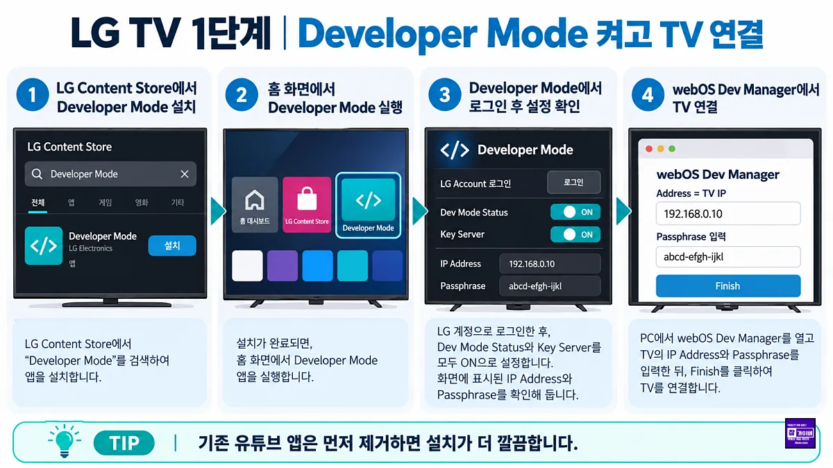 LG TV Developer Mode 앱 설치 Dev Mode Status Key Server 활성화 webOS Dev Manager 연결 과정