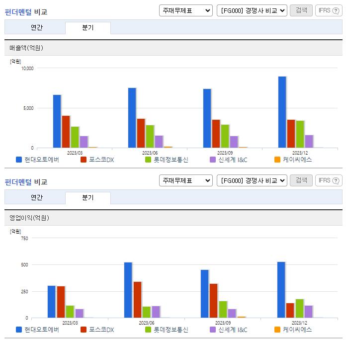 현대오토에버_업종분석