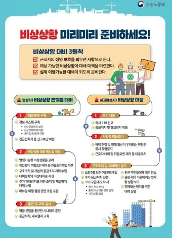 소나기 가능성 세탁 건조 시간 실내 빨래 냄새 해결_3