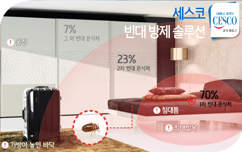 알트태그-숙박업소 내 주요 빈대 서식처