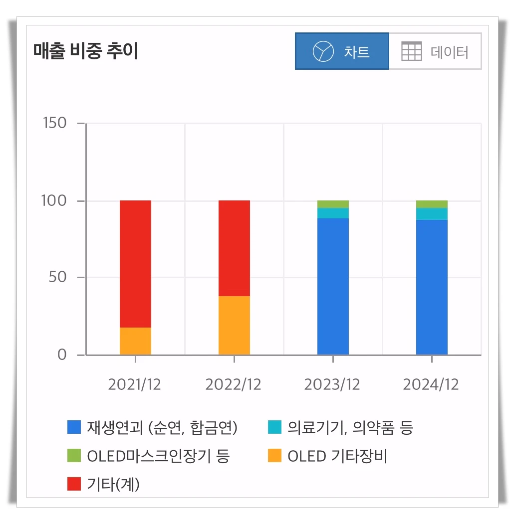 킵스파마-매출-비중-추이