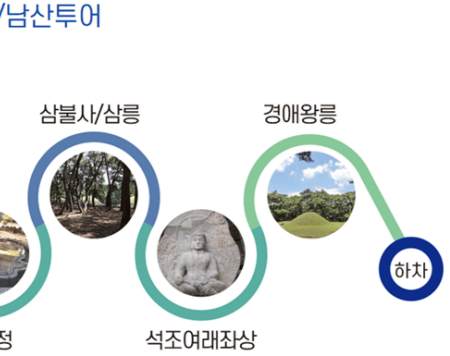 경주 시티투어 버스 예약