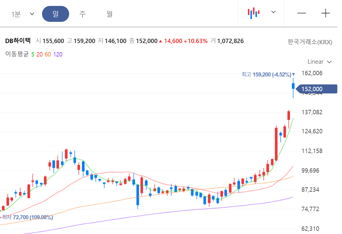 SK하이닉스 수혜주 TOP3: 반도체 소부장 대장주