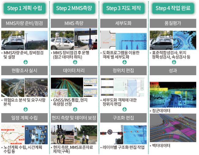 주요 서비스 및 기능