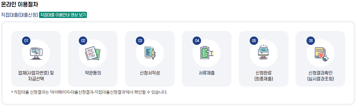 소상공인진흥공단 대출 절차 (직접)