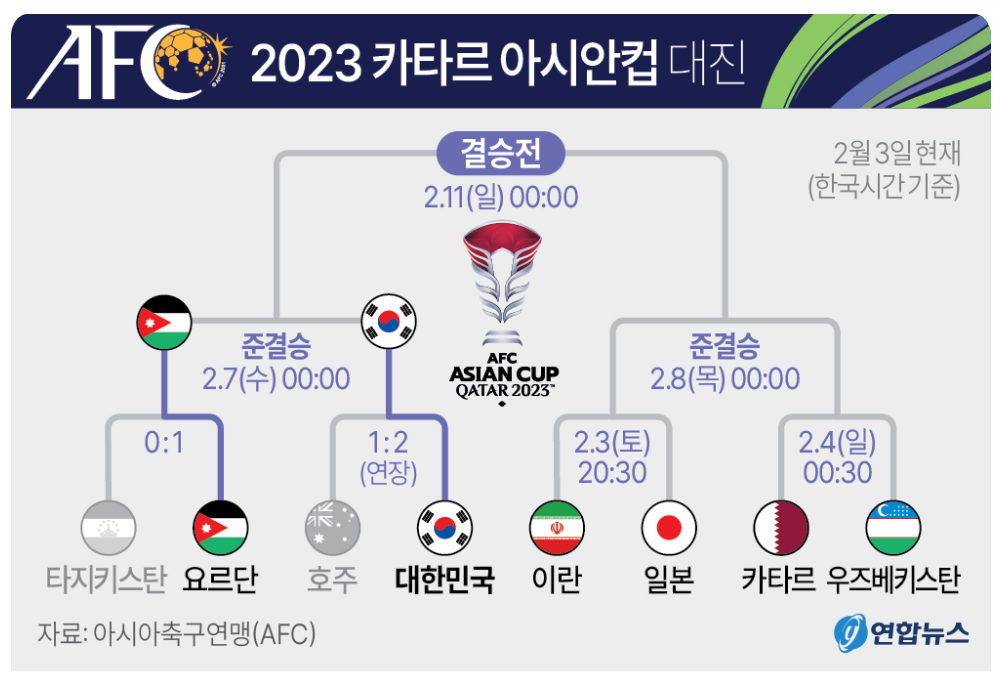 카타르 아시안컵 대진표