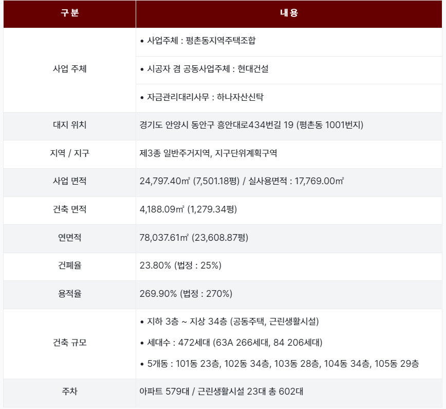 사업개요