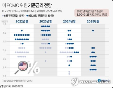 미국 고용지표 역주행 실업률 하락 취업자 증가 둔화 - FOMC 금리 동결 가능성 CPI 물가 물가안정 우선 필립스 커브 고용 물가 반비례 한국은행 금리인상 방향성 차이