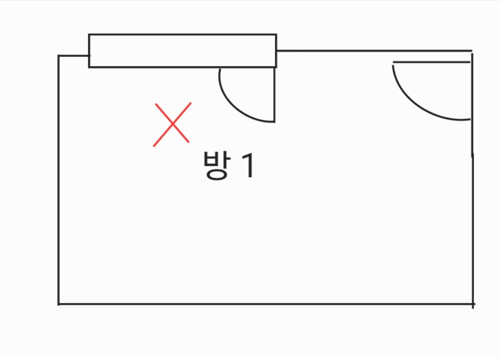 방 중간에서 문짝이 열리면 공간에 간섭이 발생할 수 있음