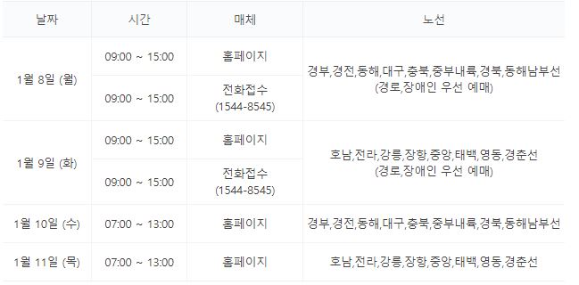 설 승차권 예매 성공