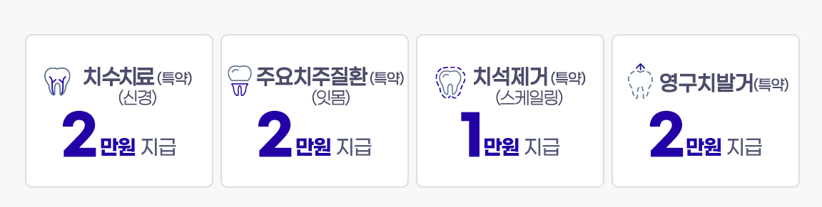 라이나생명 치아보험 청구서류 해지 보장내용