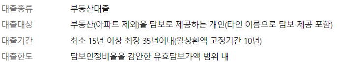 우리은행 우리부동산론