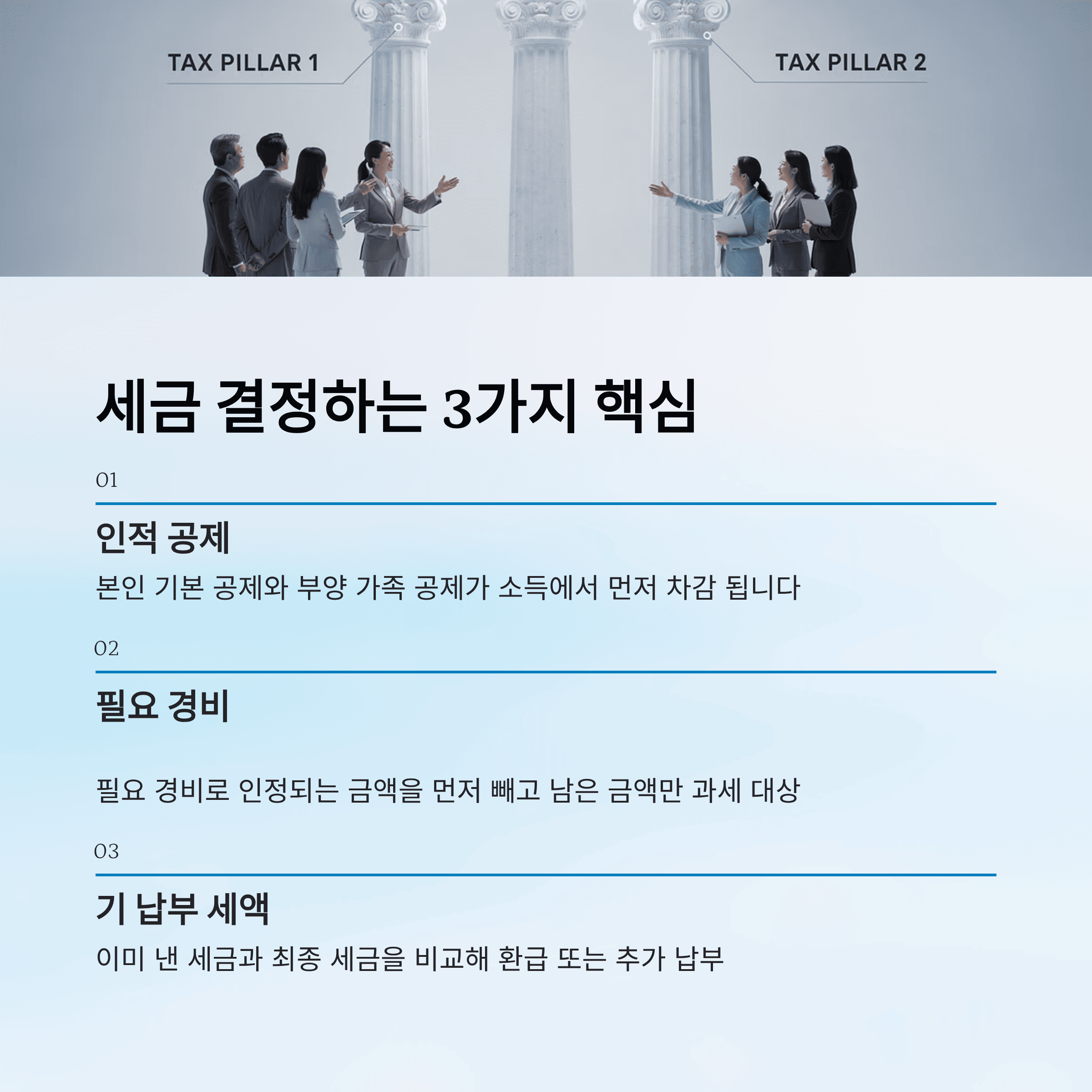 종합 소득세에서 돈이 오가는 진짜 기준