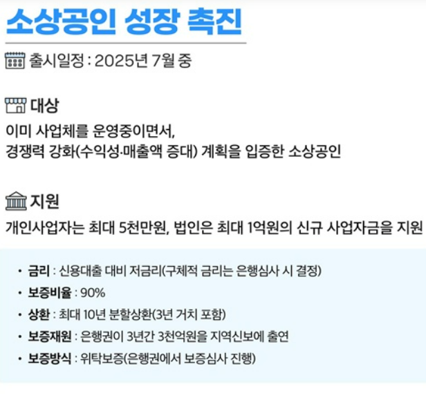 2025 소상공인 대출지원 총정리 💰 연체자부터 폐업자까지 혜택 싹-다!