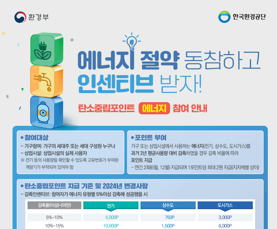 탄소중립포인트제 가입하면 혜택이 관련사진