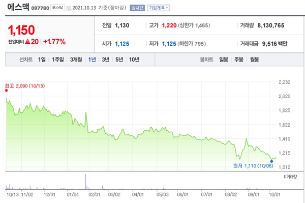 희토류 관련주