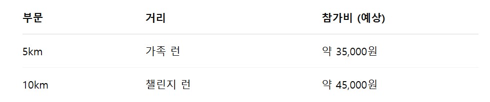 미니언즈마라톤