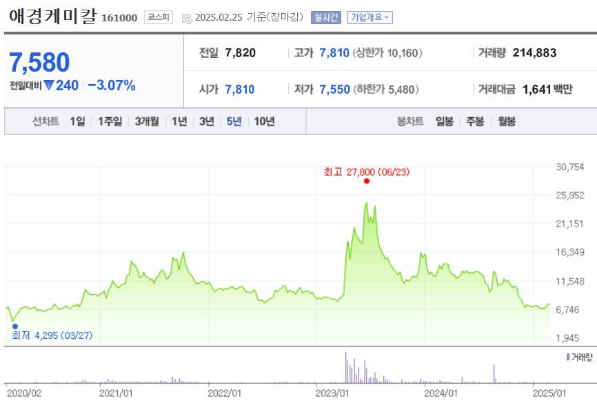 애경케미칼 주가