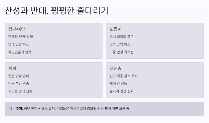 찬반 여론