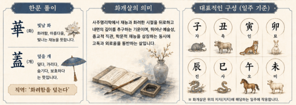 도화살 홍염살 화개살 차이점 총정리 ❘ 내 사주 매력살 확인법,이성 구설수 피하는 법
