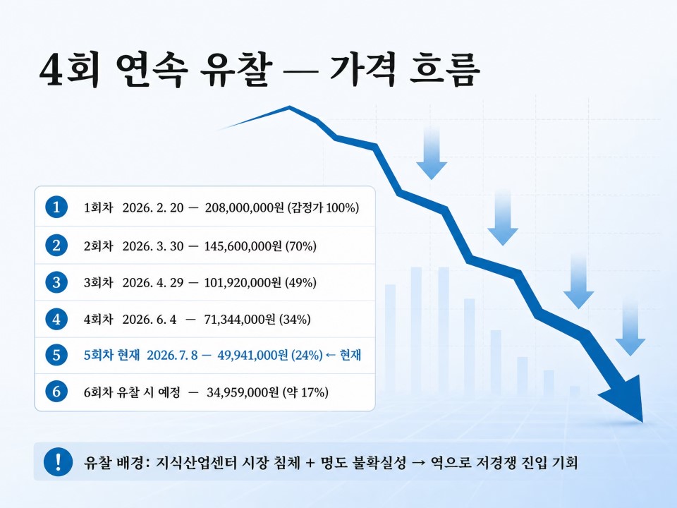 제이타워경매3