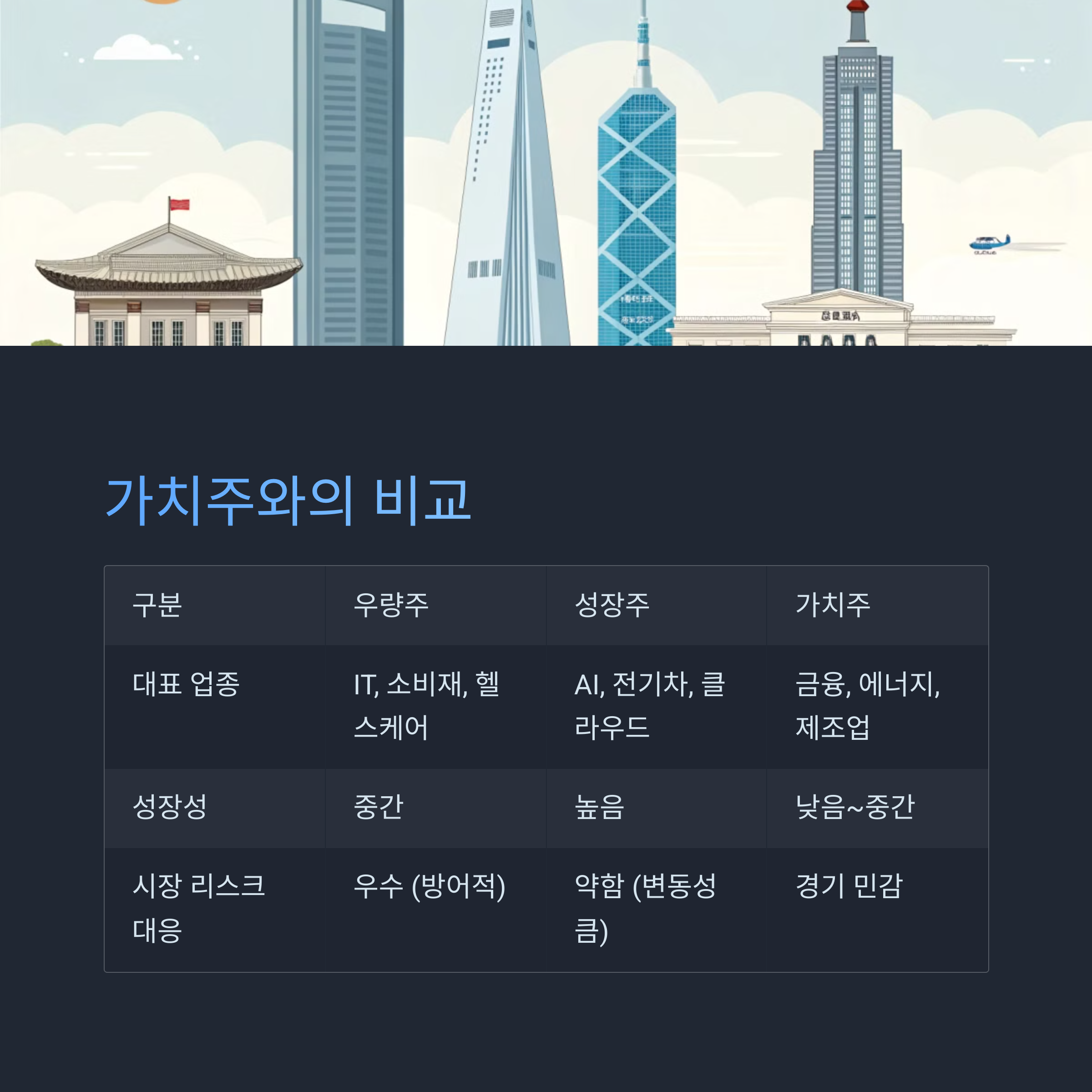 가치주(Value stocks)과의 비교
