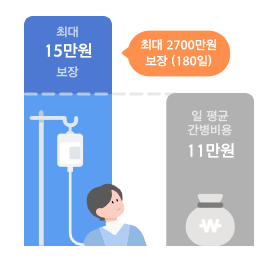 직접 청구해본 한화생명 간병비 보험 후기와 타 보험사의 간병 보험 비교 분석(간병비 간병인 보험 차이?)