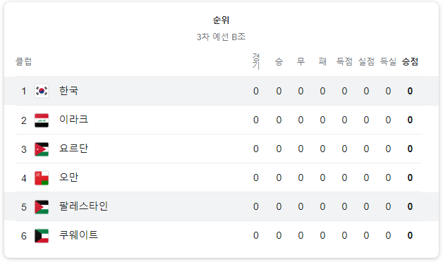월드컵-아시아지역-3차-예선-B조