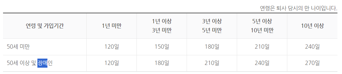 실업급여15