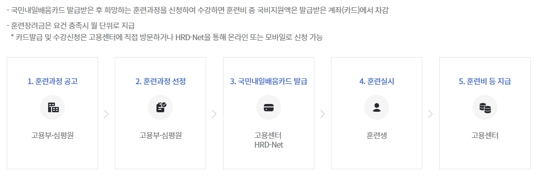 국민내일배움카드