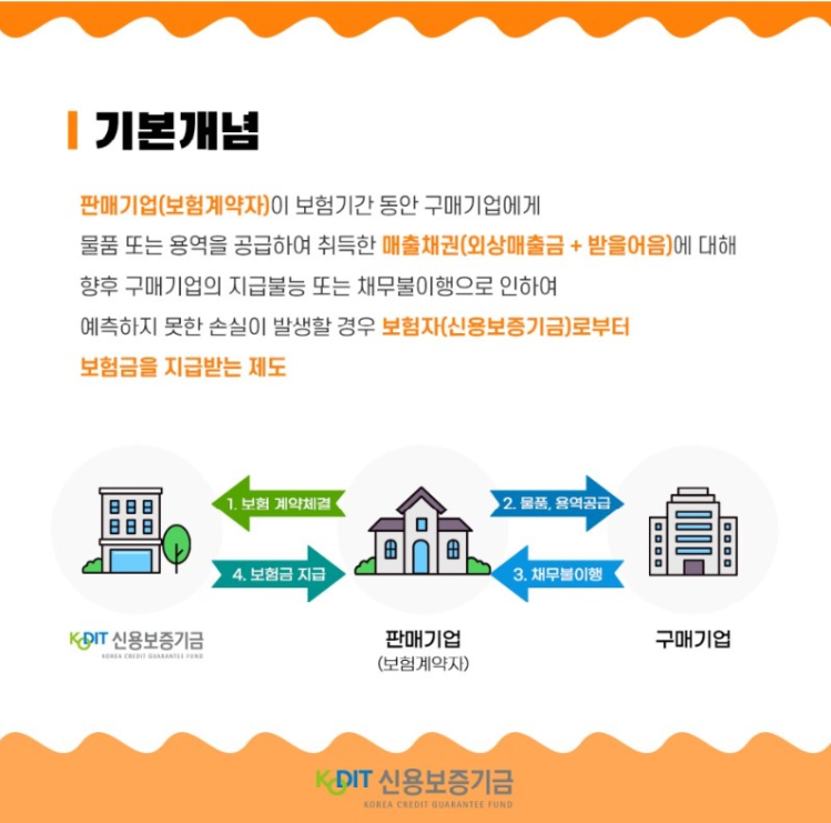 매출채권보험 기본개념