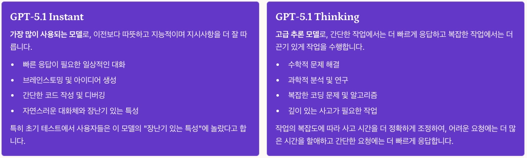 GPT-5.1 Instant vs GPT-5.1 Thinking 주요 차이점 내용 정리