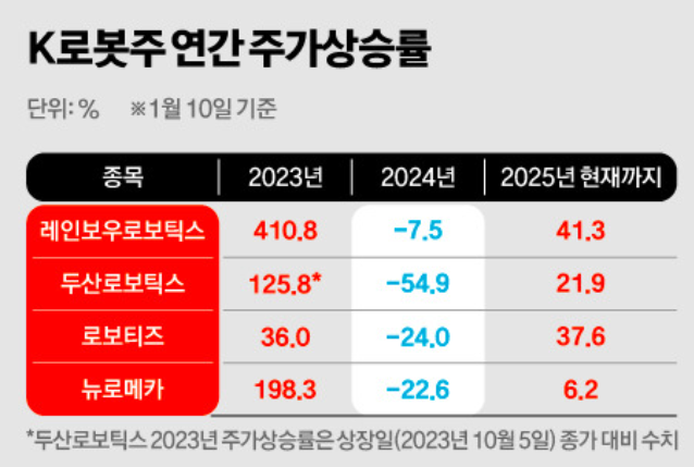 국내 로봇 기업