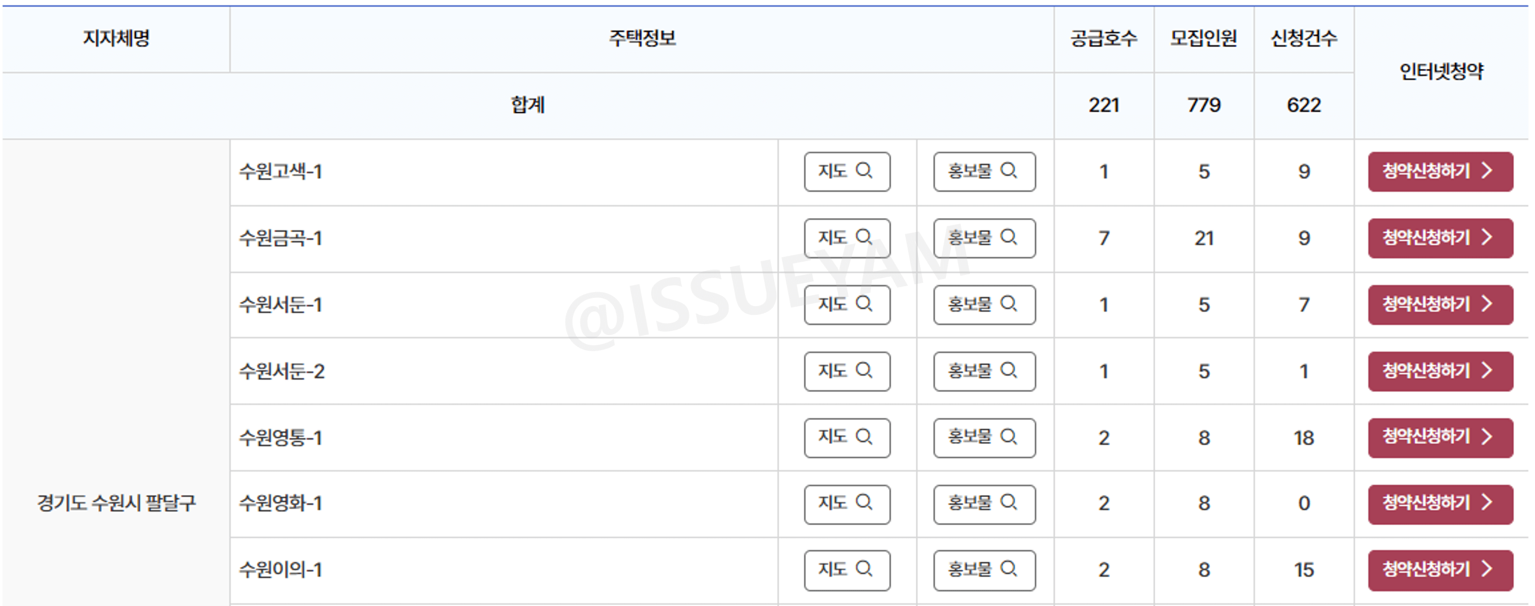 LH 매입임대주택 모집 공고