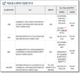 소상공인확인서 발급