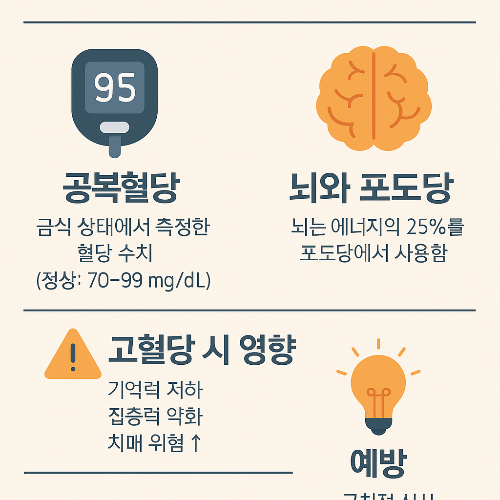 공복혈당과 뇌 건강