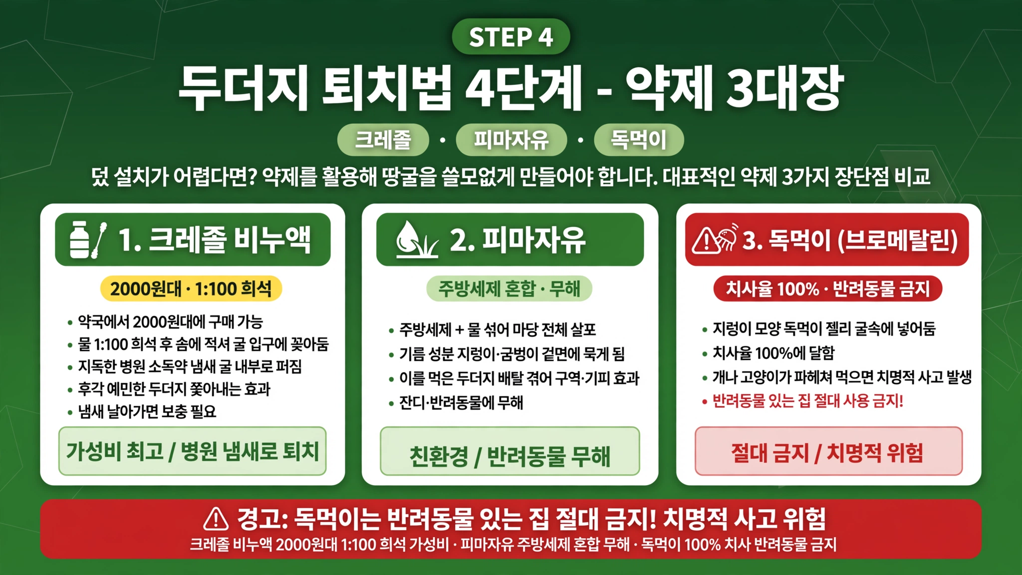 두더지 퇴치법 4단계 약제 3대장