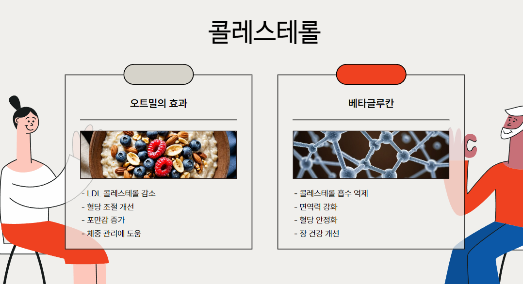 콜레스테롤을 낮추는 오트밀의 비밀