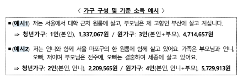 청년월세 신청방법 및 자격요건